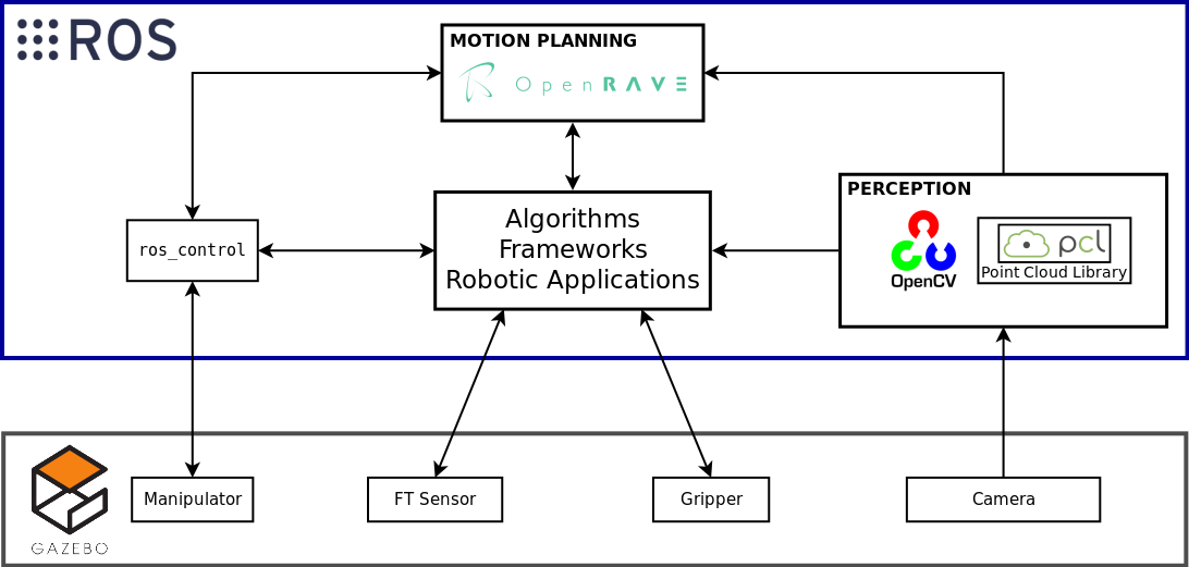 Some software used in this course.